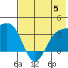 Kanaga Bay tide chart for Wednesday, July 5, 2023