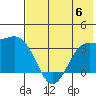 Kanaga Bay tide chart for Thursday, July 6, 2023
