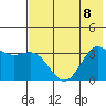 Kanaga Bay tide chart for Saturday, July 8, 2023