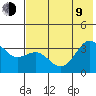 Kanaga Bay tide chart for Sunday, July 9, 2023