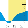 Kanaga Bay tide chart for Friday, August 11, 2023