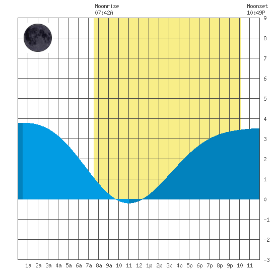Kanaga Bay tide chart for Wednesday, August 16, 2023