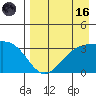 Kanaga Bay tide chart for Wednesday, August 16, 2023