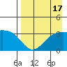 Kanaga Bay tide chart for Thursday, August 17, 2023