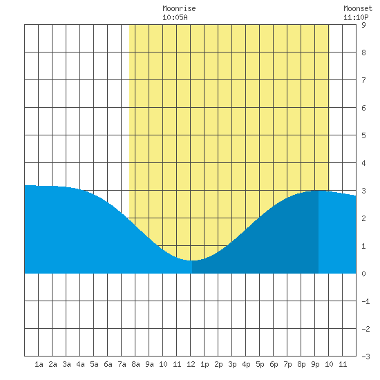 Kanaga Bay tide chart for Friday, August 18, 2023