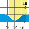 Kanaga Bay tide chart for Friday, August 18, 2023