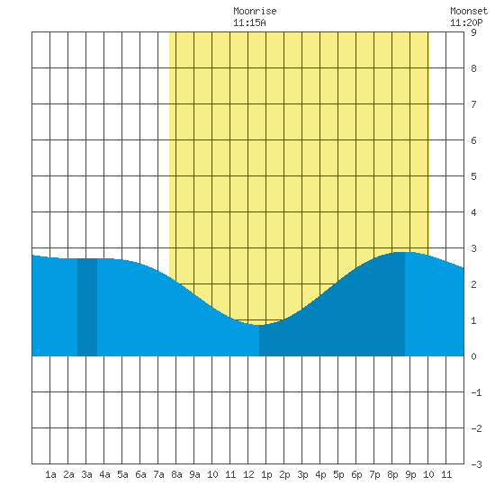 Kanaga Bay tide chart for Saturday, August 19, 2023