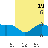 Kanaga Bay tide chart for Saturday, August 19, 2023