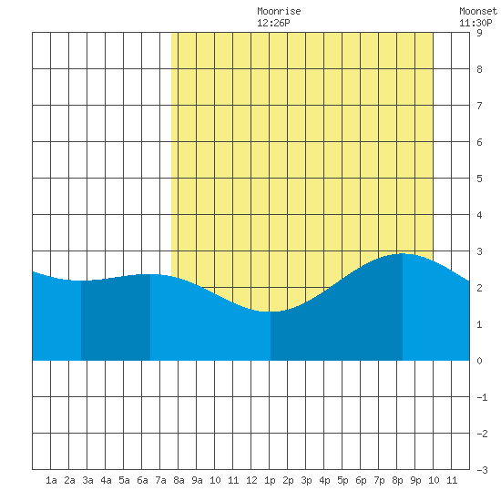Kanaga Bay tide chart for Sunday, August 20, 2023