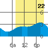 Kanaga Bay tide chart for Tuesday, August 22, 2023