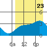 Kanaga Bay tide chart for Wednesday, August 23, 2023