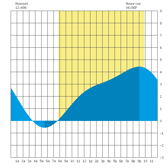 Kanaga Bay tide chart for Friday, August 25, 2023