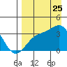 Kanaga Bay tide chart for Friday, August 25, 2023