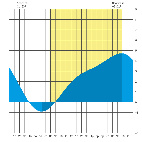 Kanaga Bay tide chart for Saturday, August 26, 2023