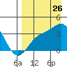 Kanaga Bay tide chart for Saturday, August 26, 2023