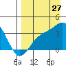 Kanaga Bay tide chart for Sunday, August 27, 2023