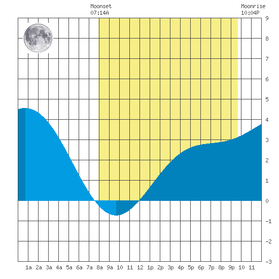 Kanaga Bay tide chart for Wednesday, August 30, 2023