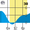 Kanaga Bay tide chart for Wednesday, August 30, 2023