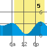 Kanaga Bay tide chart for Saturday, August 5, 2023