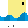 Kanaga Bay tide chart for Sunday, August 6, 2023