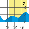 Kanaga Bay tide chart for Monday, August 7, 2023