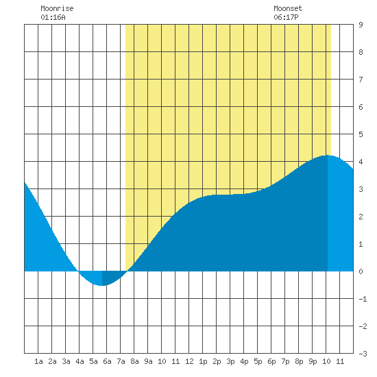 Kanaga Bay tide chart for Wednesday, August 9, 2023