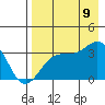 Kanaga Bay tide chart for Wednesday, August 9, 2023