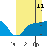 Kanaga Bay tide chart for Monday, September 11, 2023