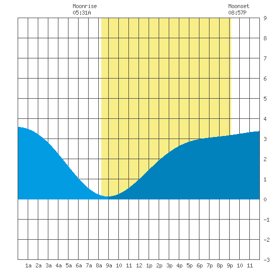 Kanaga Bay tide chart for Tuesday, September 12, 2023