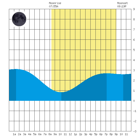 Kanaga Bay tide chart for Thursday, September 14, 2023