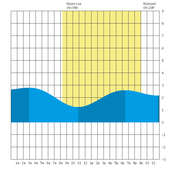Kanaga Bay tide chart for Friday, September 15, 2023