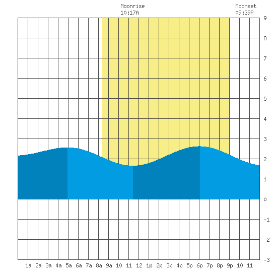 Kanaga Bay tide chart for Saturday, September 16, 2023