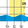 Kanaga Bay tide chart for Saturday, September 16, 2023