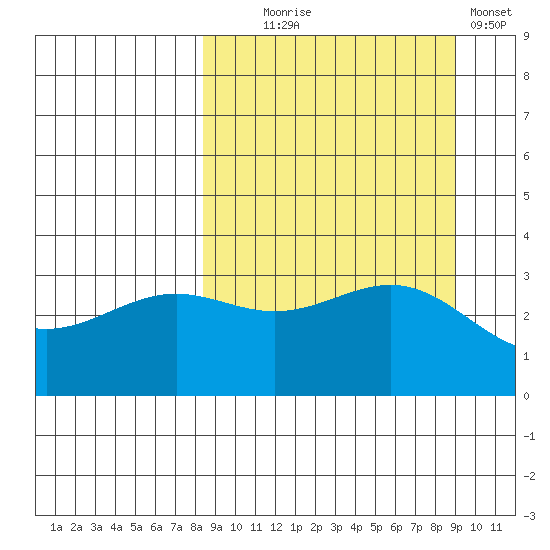 Kanaga Bay tide chart for Sunday, September 17, 2023