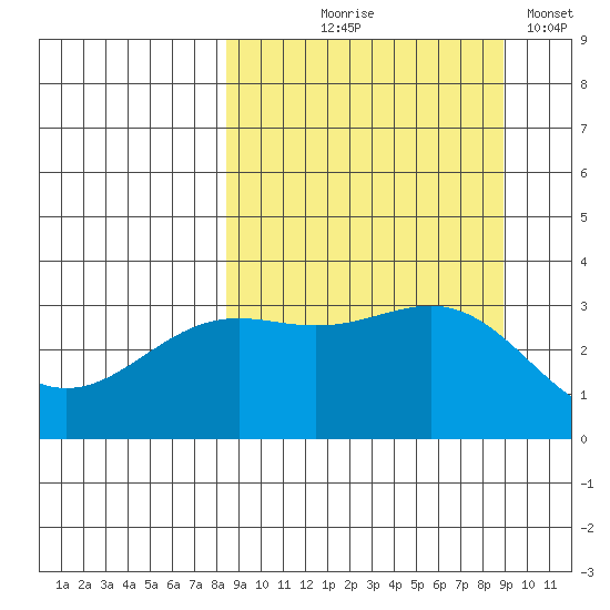 Kanaga Bay tide chart for Monday, September 18, 2023
