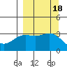 Kanaga Bay tide chart for Monday, September 18, 2023