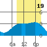 Kanaga Bay tide chart for Tuesday, September 19, 2023