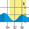 Kanaga Bay tide chart for Friday, September 1, 2023