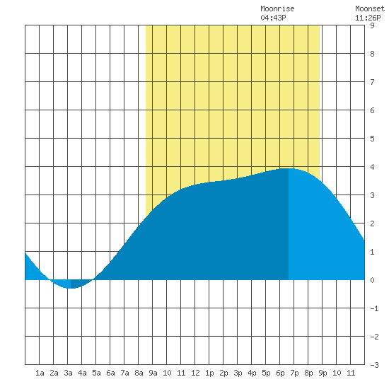 Kanaga Bay tide chart for Thursday, September 21, 2023
