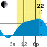 Kanaga Bay tide chart for Friday, September 22, 2023