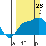 Kanaga Bay tide chart for Saturday, September 23, 2023