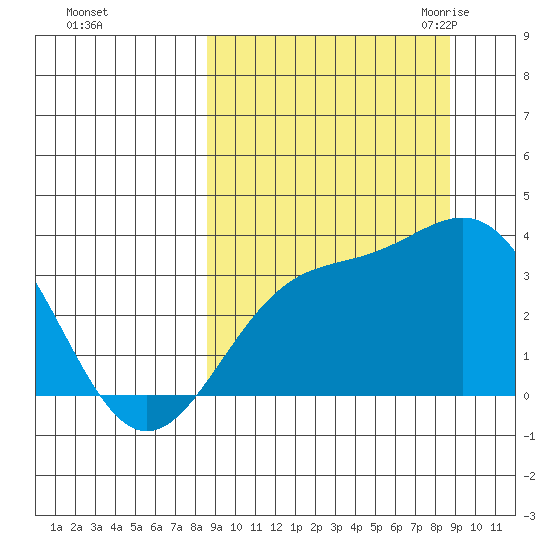 Kanaga Bay tide chart for Sunday, September 24, 2023