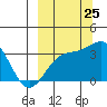 Kanaga Bay tide chart for Monday, September 25, 2023