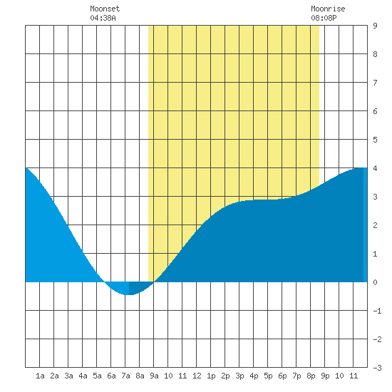 Kanaga Bay tide chart for Tuesday, September 26, 2023