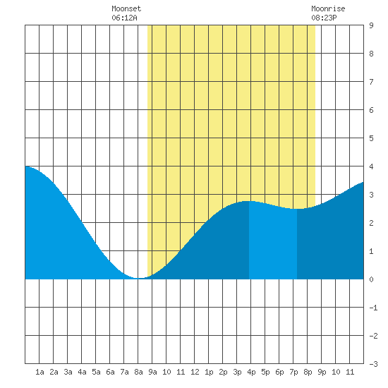 Kanaga Bay tide chart for Wednesday, September 27, 2023