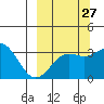 Kanaga Bay tide chart for Wednesday, September 27, 2023