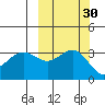 Kanaga Bay tide chart for Saturday, September 30, 2023