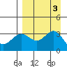 Kanaga Bay tide chart for Sunday, September 3, 2023