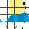 Kanaga Bay tide chart for Tuesday, September 5, 2023