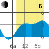 Kanaga Bay tide chart for Wednesday, September 6, 2023
